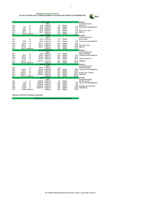 zimra tax tables 2022